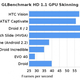 Illustration for article titled Graphics Benchmark for G2 Shows It Should Be Blazin